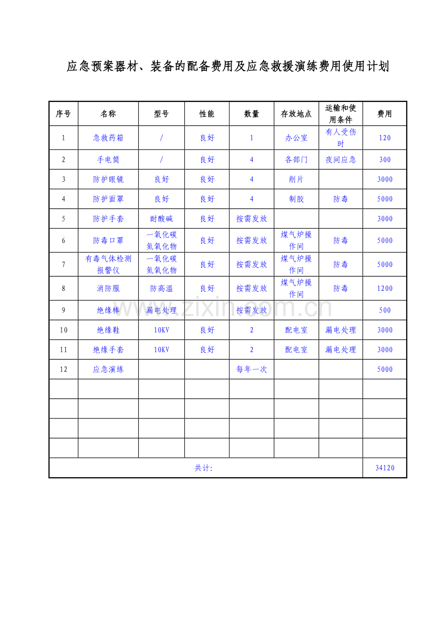 应急救援器材、装备的配备及应急救援演练费用使用计划.doc_第1页