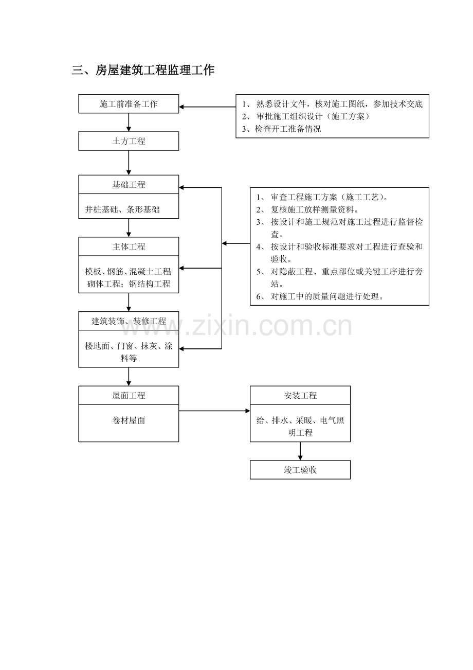 黎明村村委会房建工程监理实施细则.doc_第3页