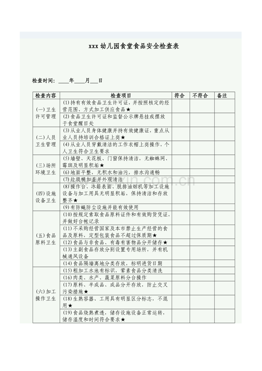 幼儿园食堂食品安全检查表.doc_第1页