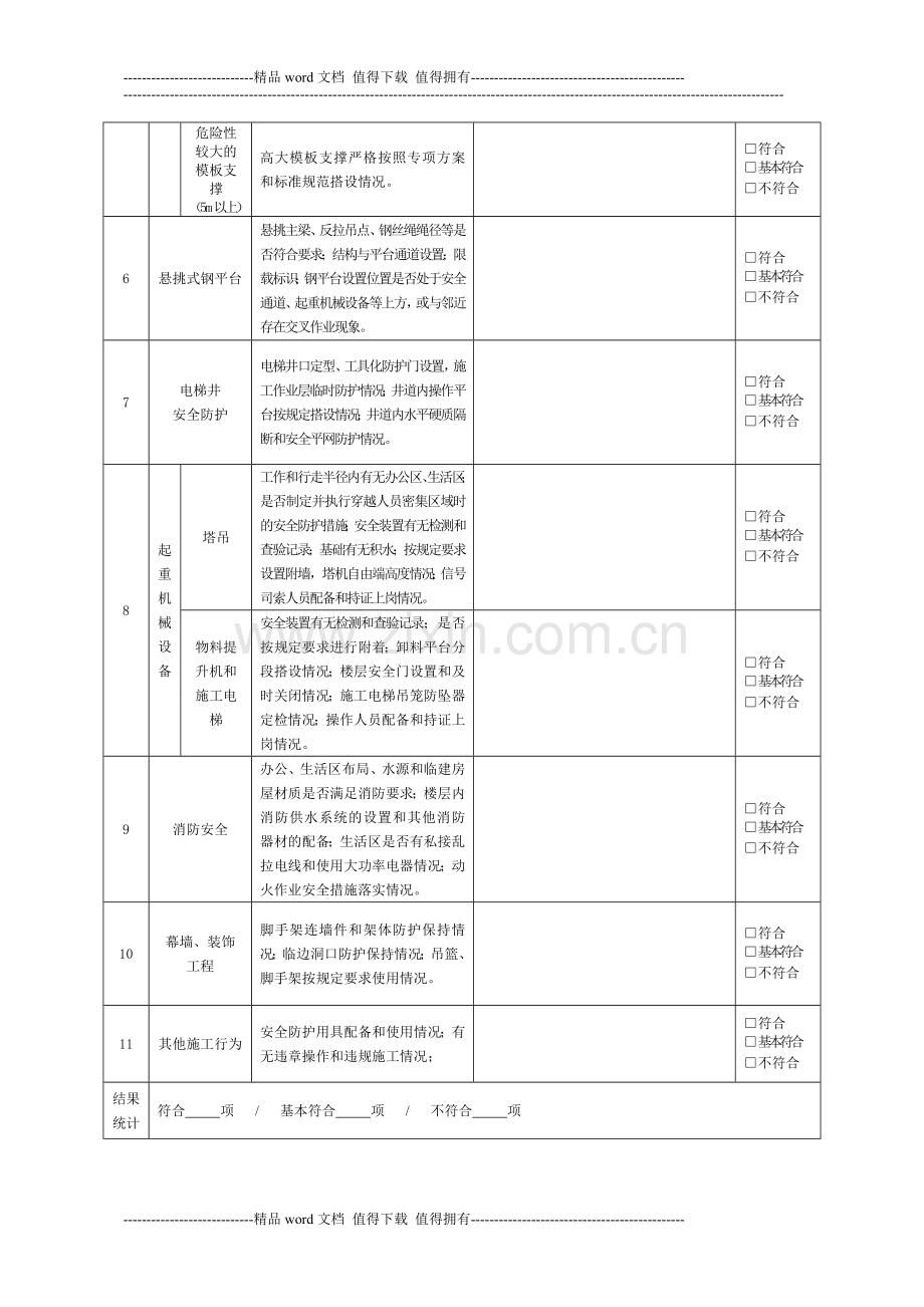 建设工程施工现场安全实体防护检查表.doc_第2页