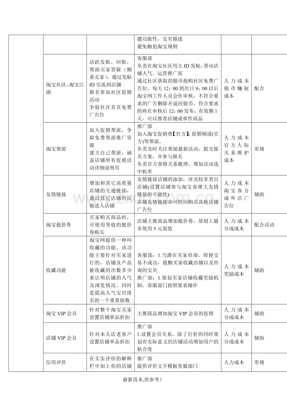 淘宝商城运营计划书.doc_第3页