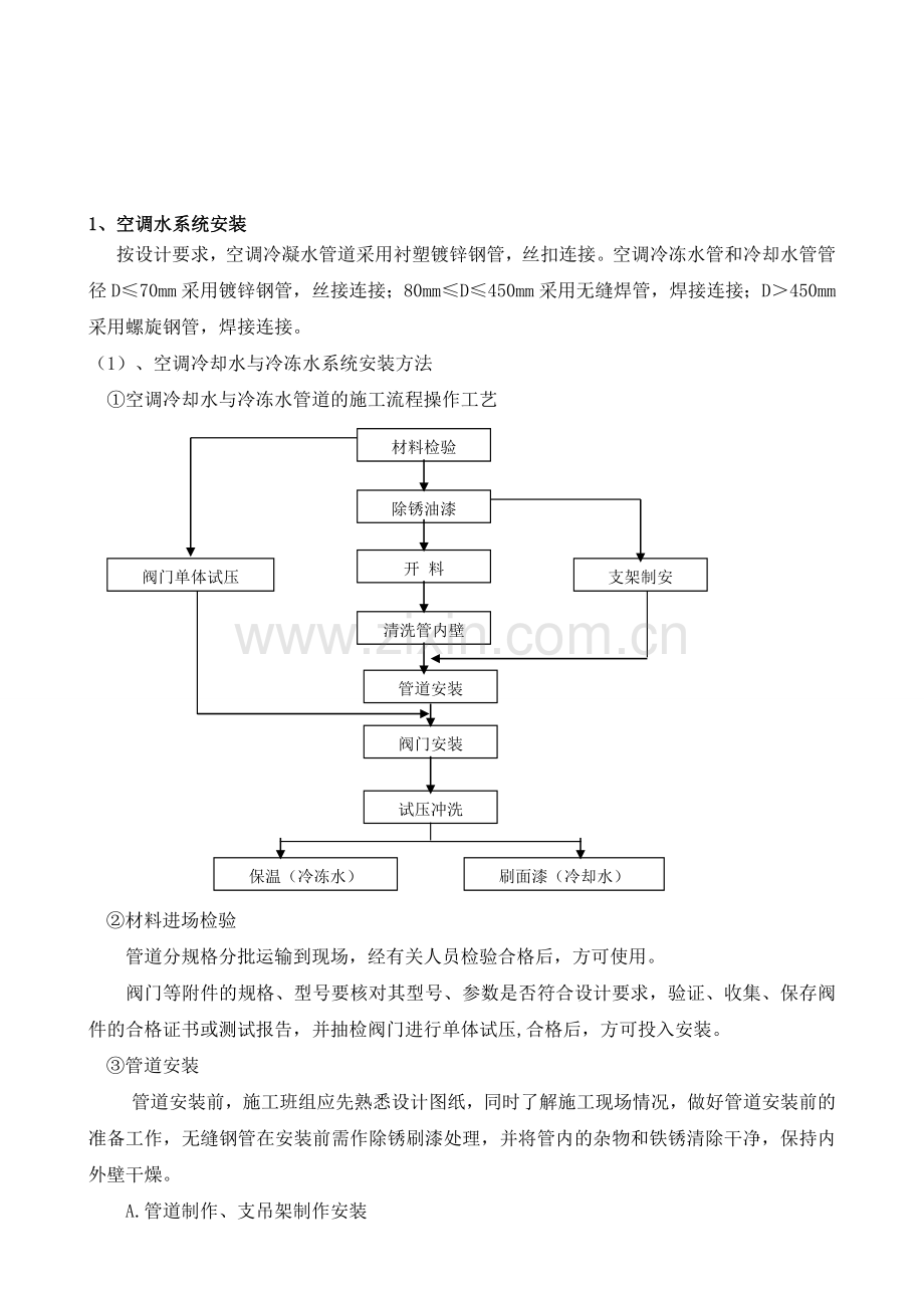 空调水系统管道与设备安装施工方案.doc_第1页