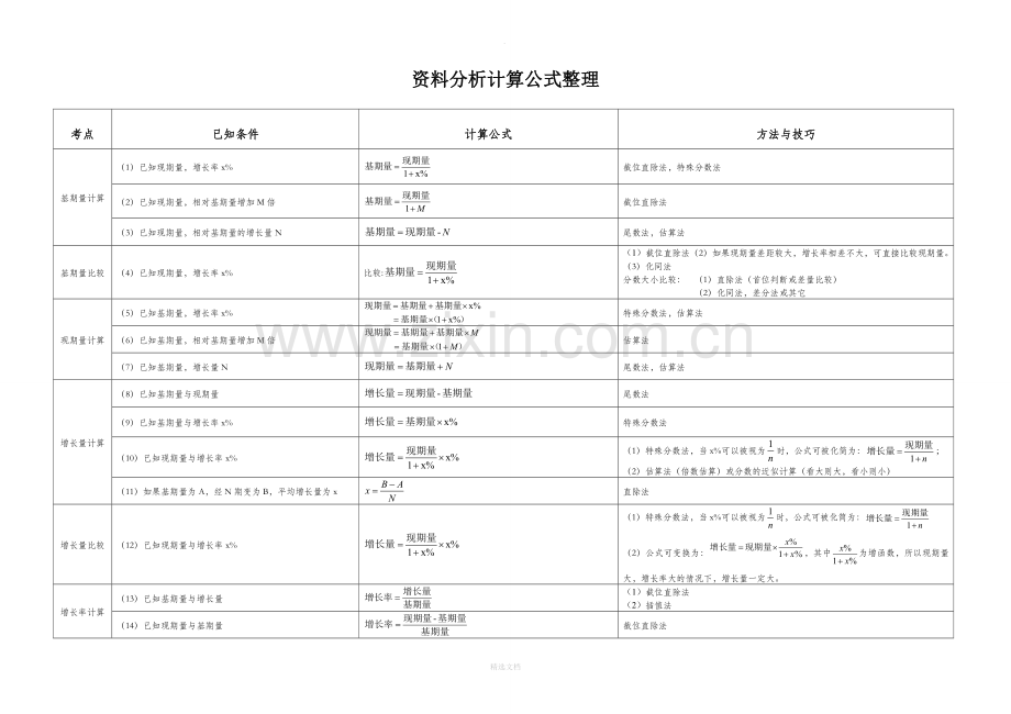 资料分析公式.doc_第1页