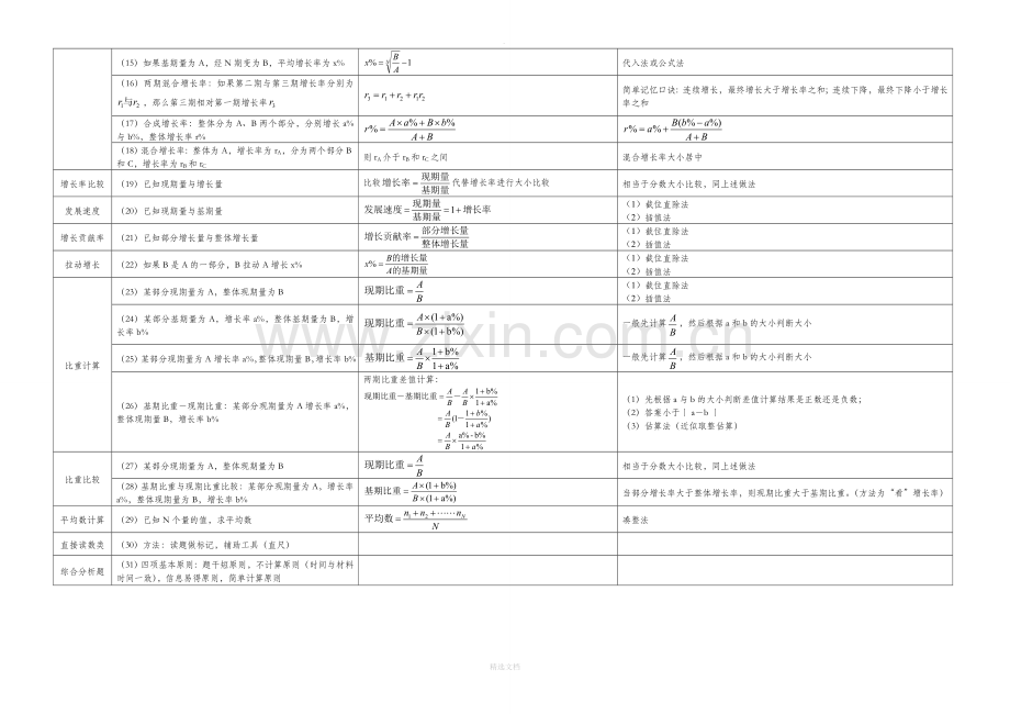 资料分析公式.doc_第2页