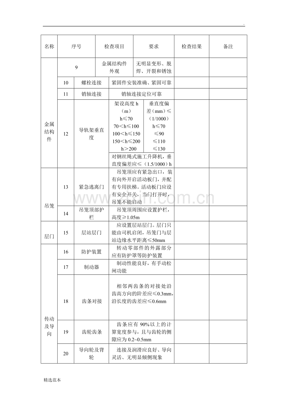 施工升降机基础验收表及自检表.doc_第3页