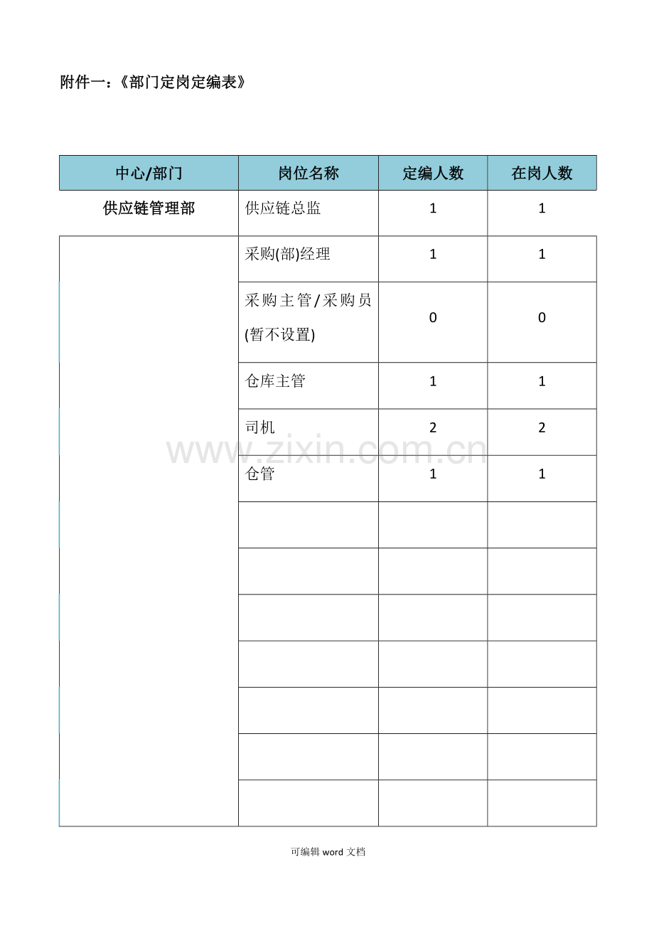 供应链部岗位职责-.doc_第1页