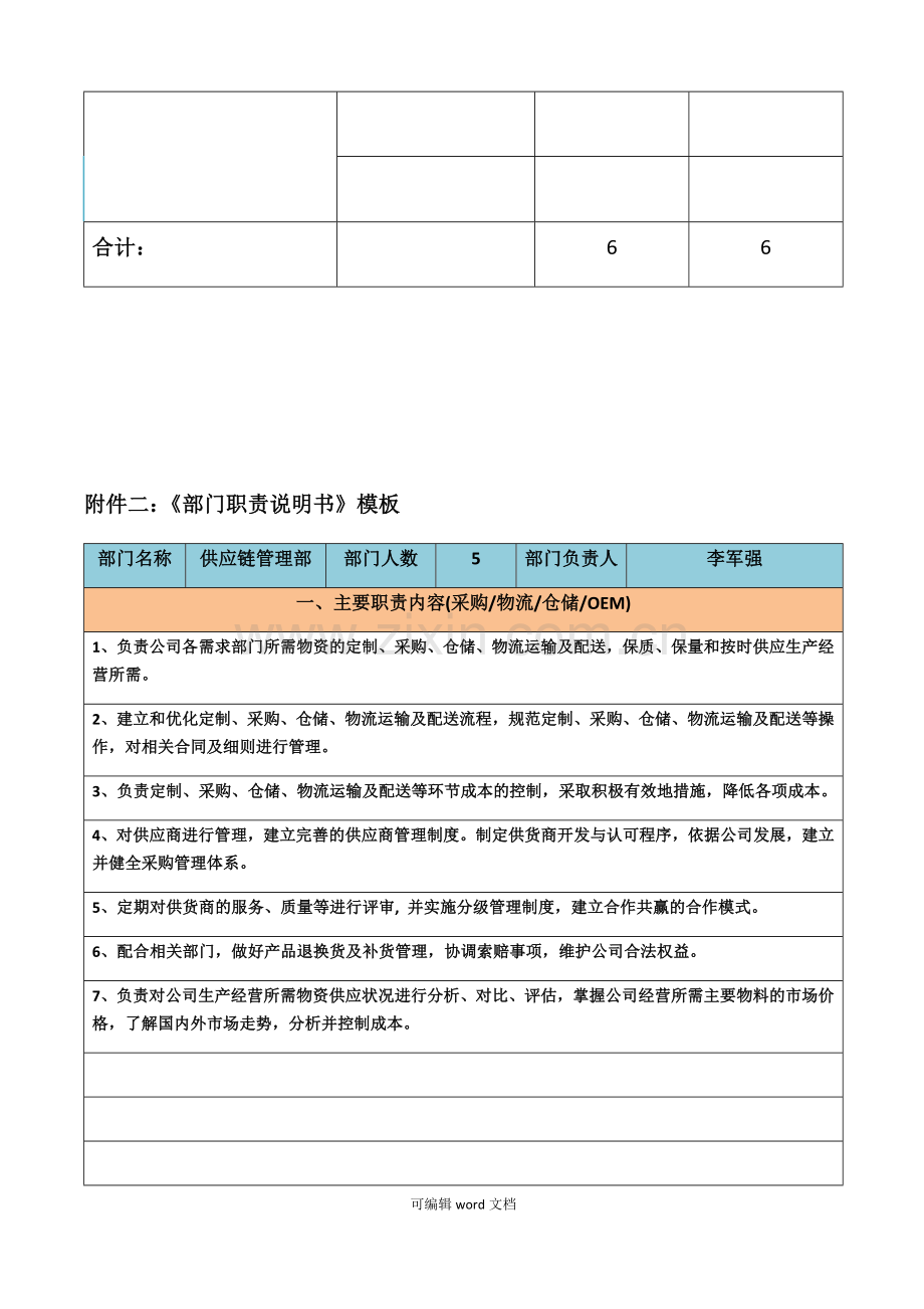 供应链部岗位职责-.doc_第2页