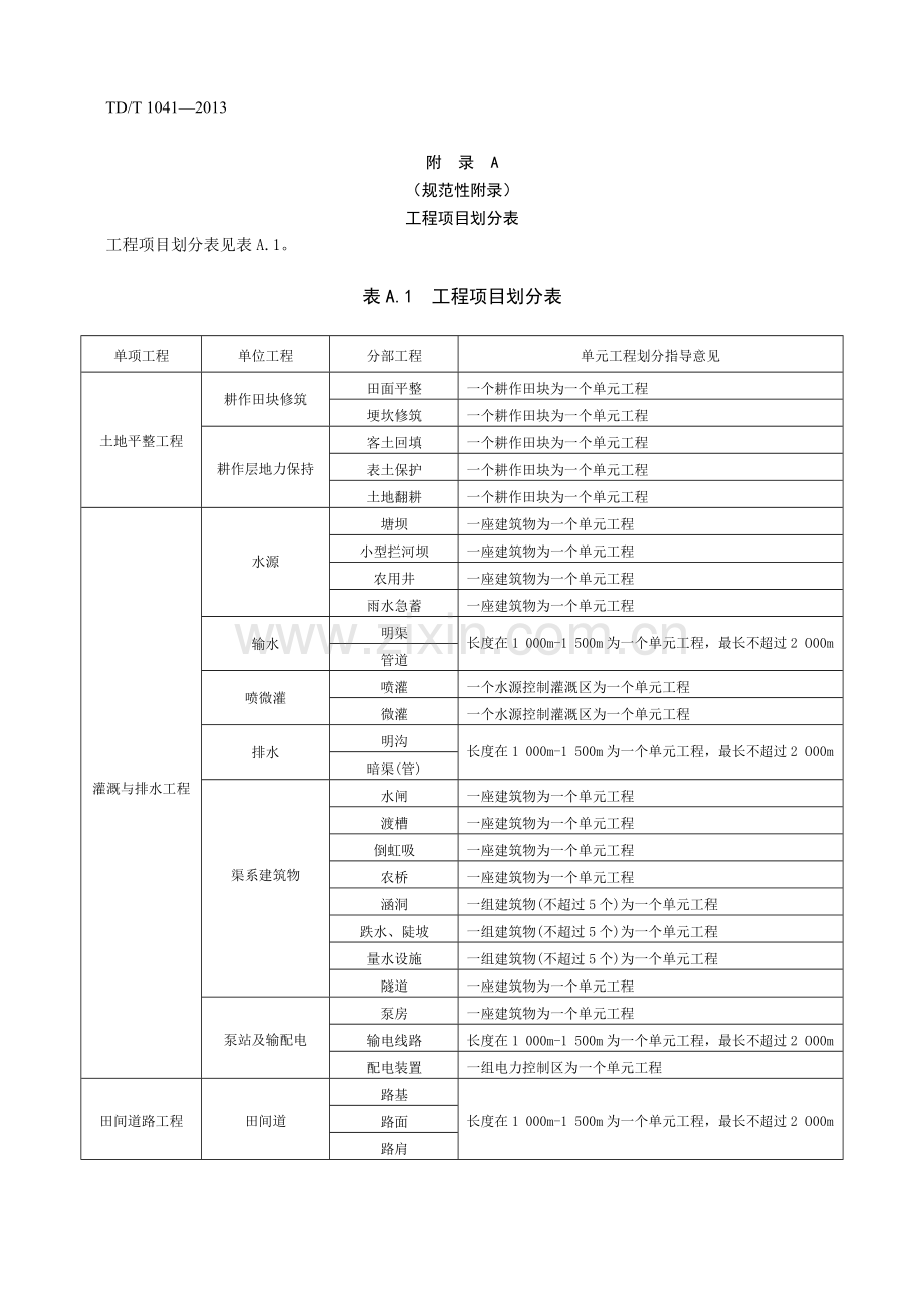 G2土地整治工程质量检验与评定规程.doc_第1页