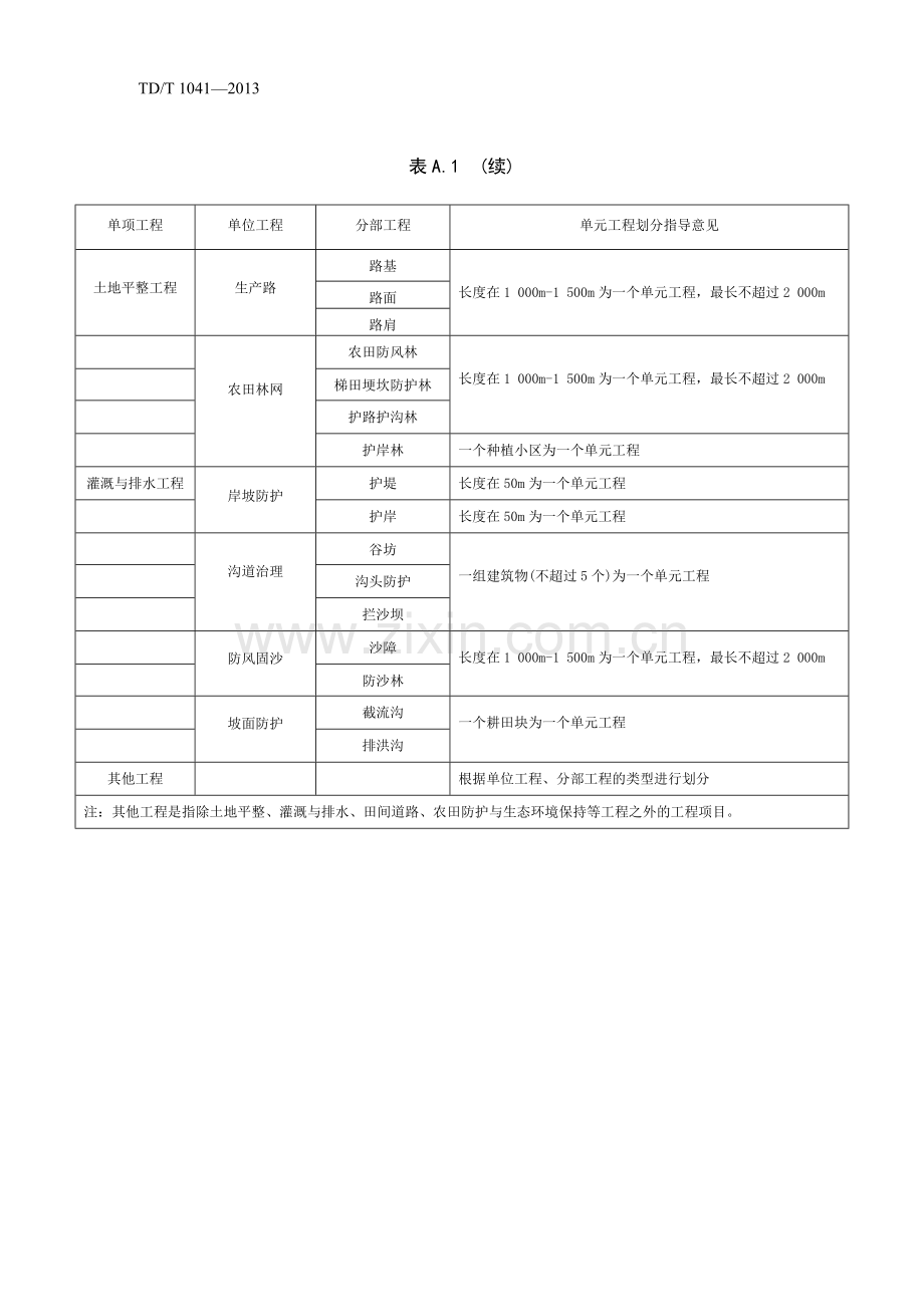 G2土地整治工程质量检验与评定规程.doc_第2页