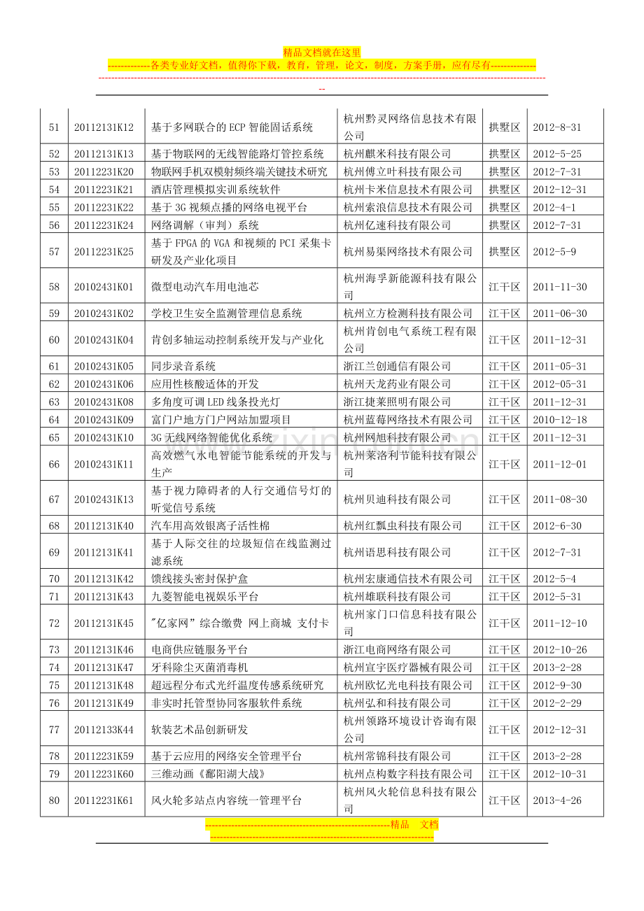 2010-2011年雏鹰企业科技创业种子资金项目-(合同到期未验收)清单.doc_第3页