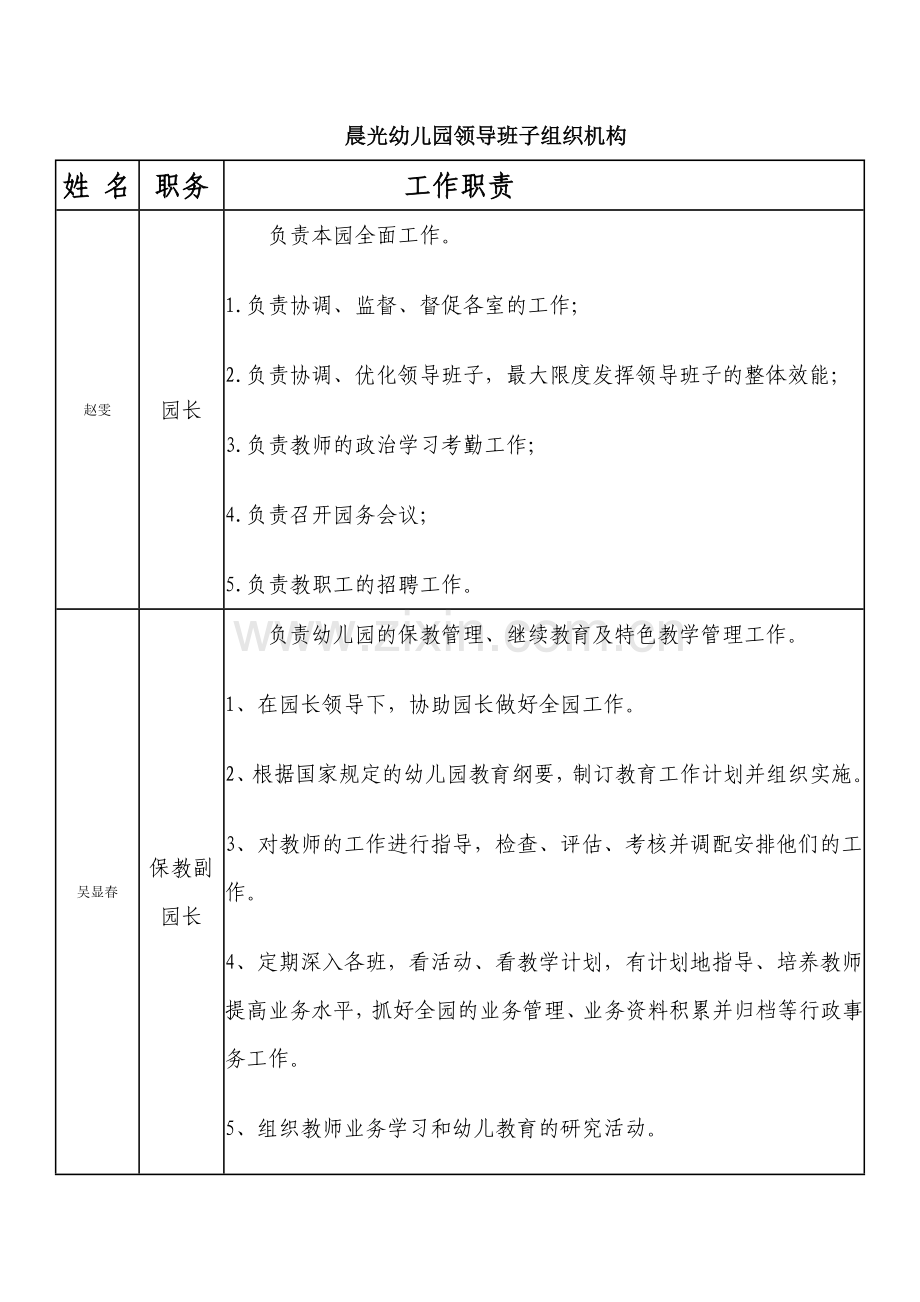 幼儿园领导班子分工.doc_第1页