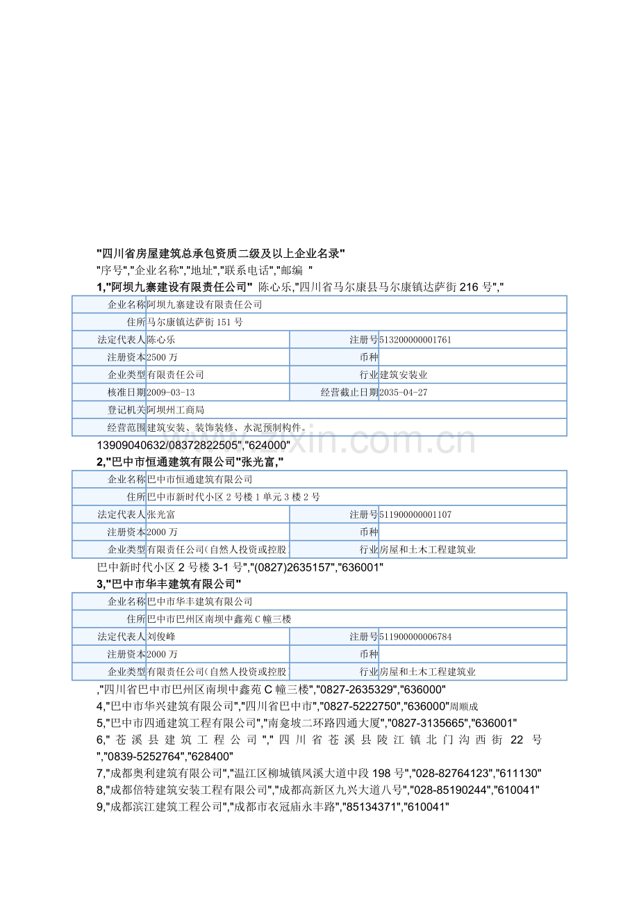 四川省房屋建筑总承包资质二级及以上企业名单.doc_第1页