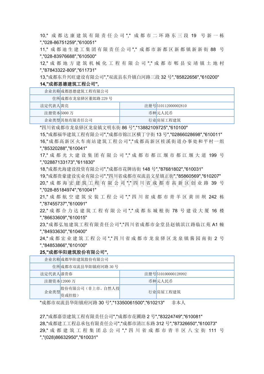 四川省房屋建筑总承包资质二级及以上企业名单.doc_第2页