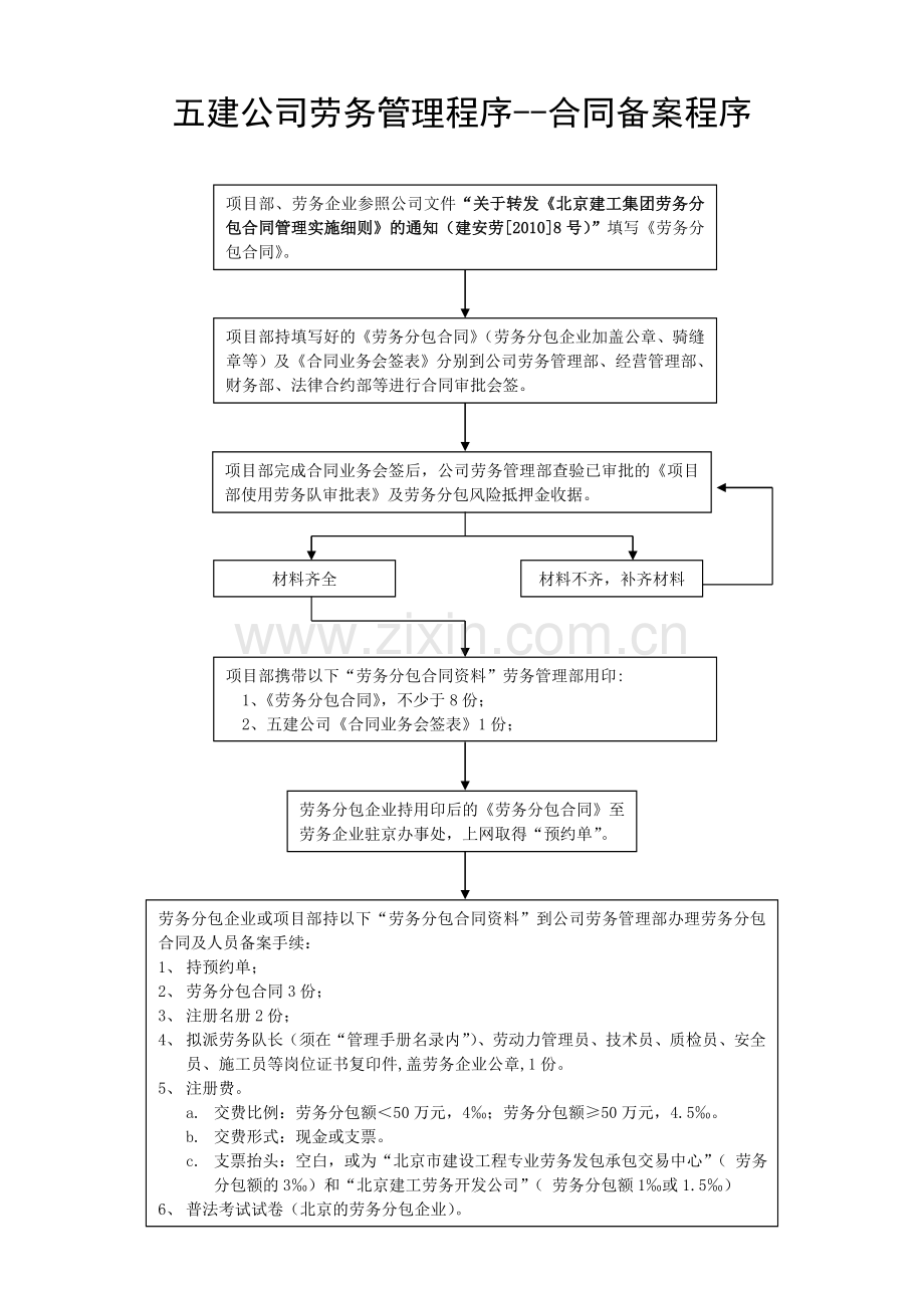 劳务合同备案程序.doc_第1页