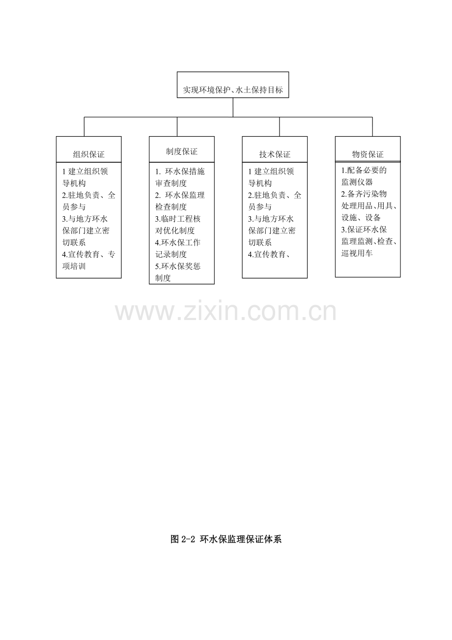 环水保监理实施细则(通用).doc_第3页