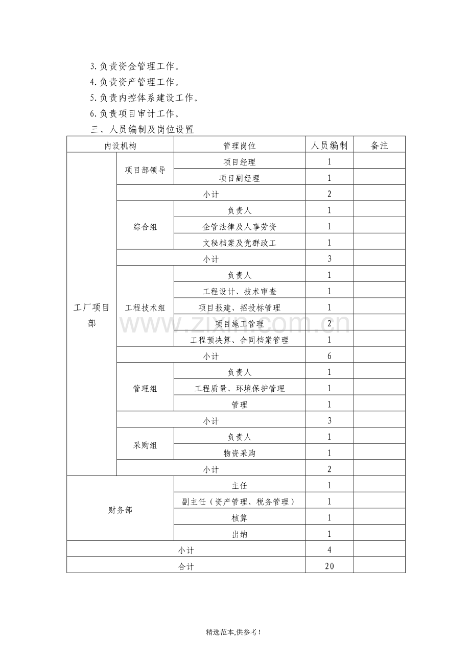 工厂筹建方案.doc_第3页