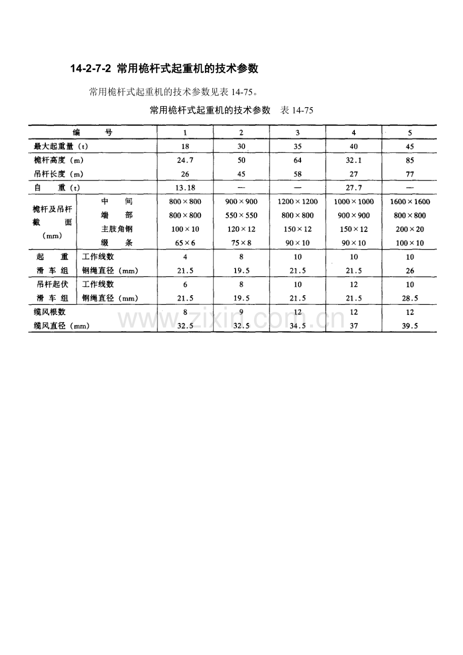 施工手册(第四版)第十四章起重设备与混凝土结构吊装工程14-2-7-桅杆式起重机.doc_第2页