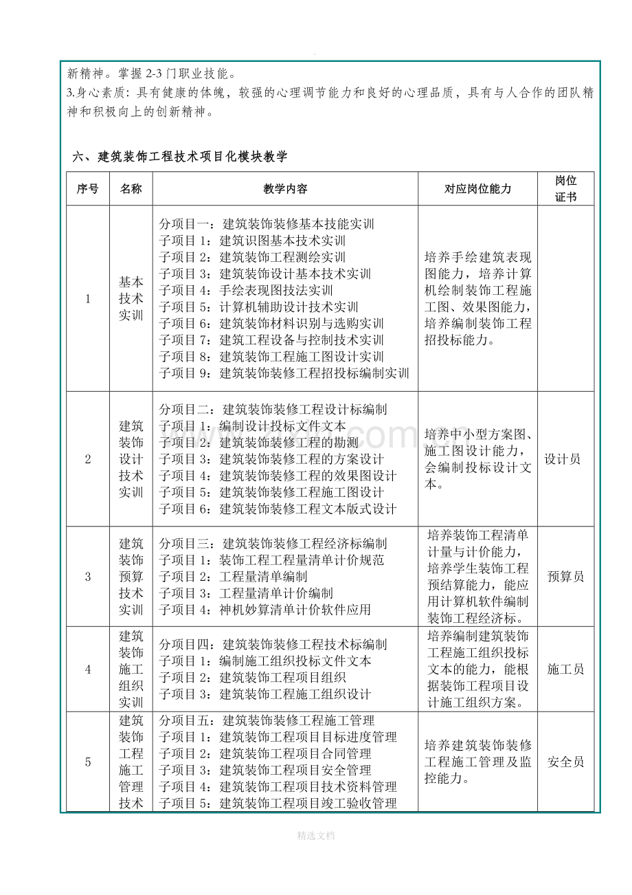 建筑装饰工程技术专业人才培养方案.doc_第2页