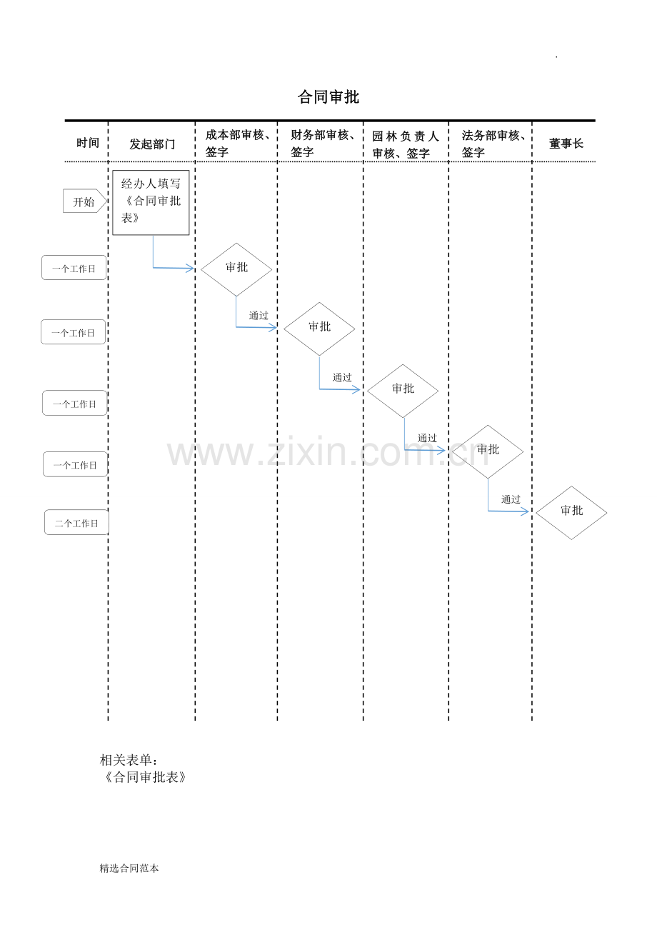 合同审批流程及表单.doc_第1页