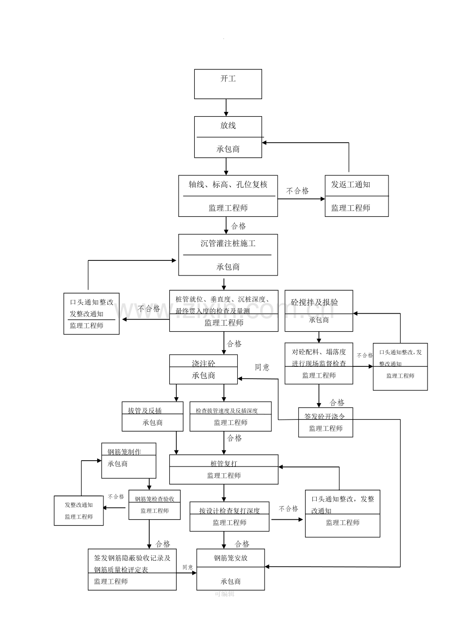 沉管灌注桩监理细则.doc_第2页