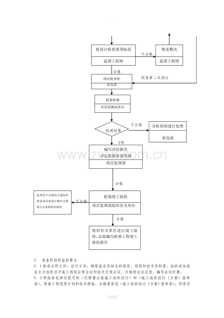 沉管灌注桩监理细则.doc_第3页