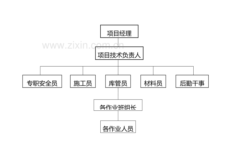 新编消防专项施工方案.doc_第3页