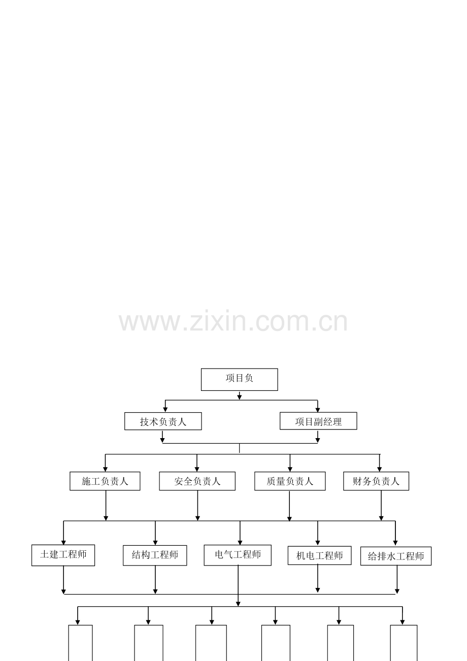 施工组织架构框架图.doc_第2页