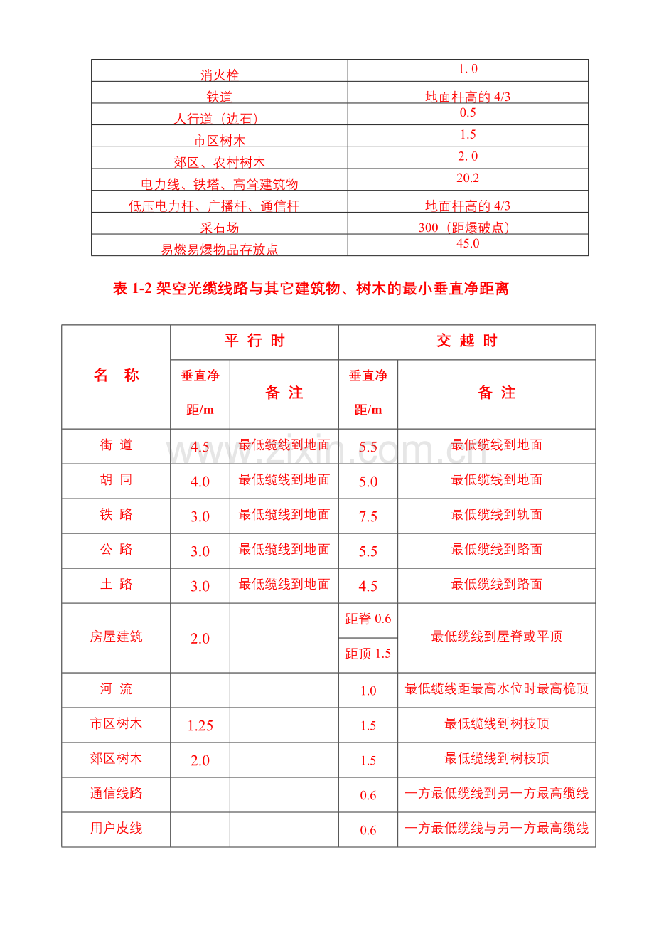 光缆线路施工规范.doc_第3页