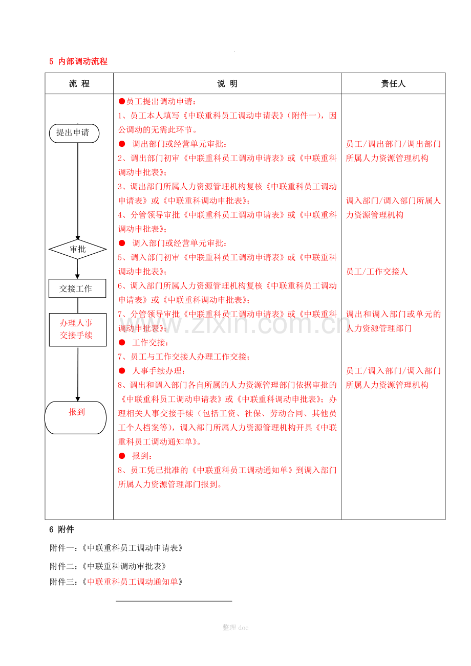 人员调动管理办法.doc_第2页