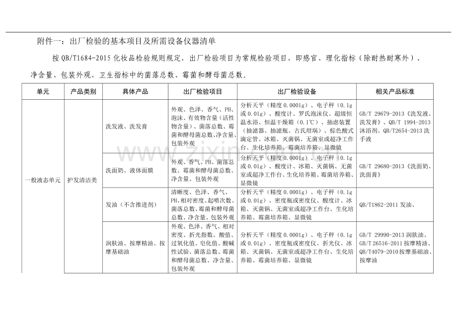 化妆品生产企业检验设施基本要求.docx_第1页