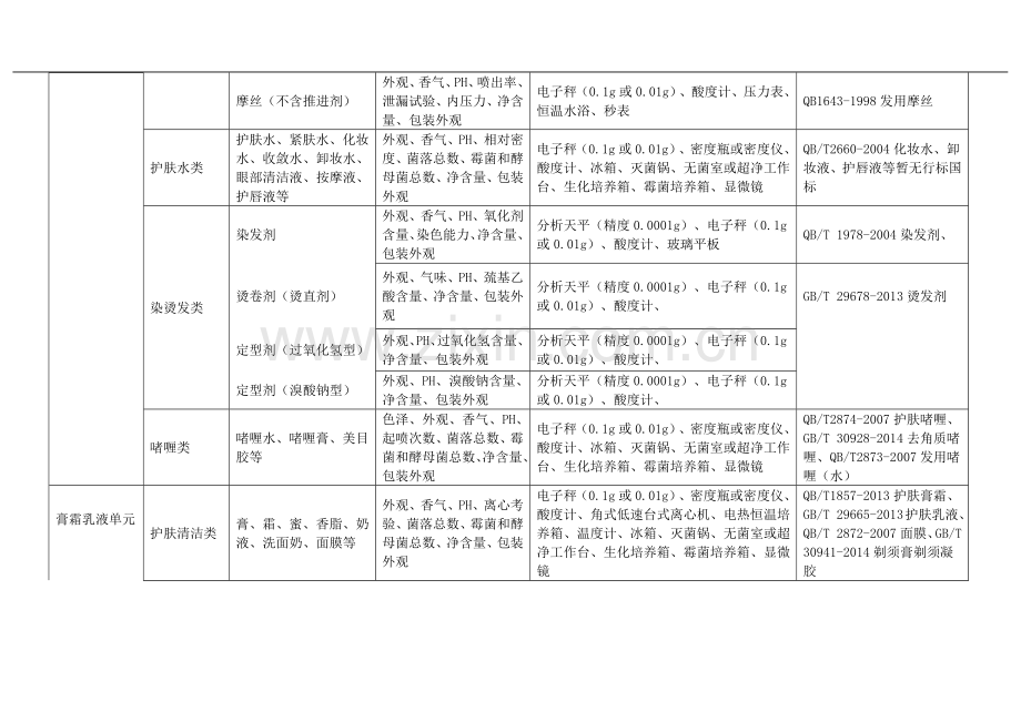 化妆品生产企业检验设施基本要求.docx_第2页