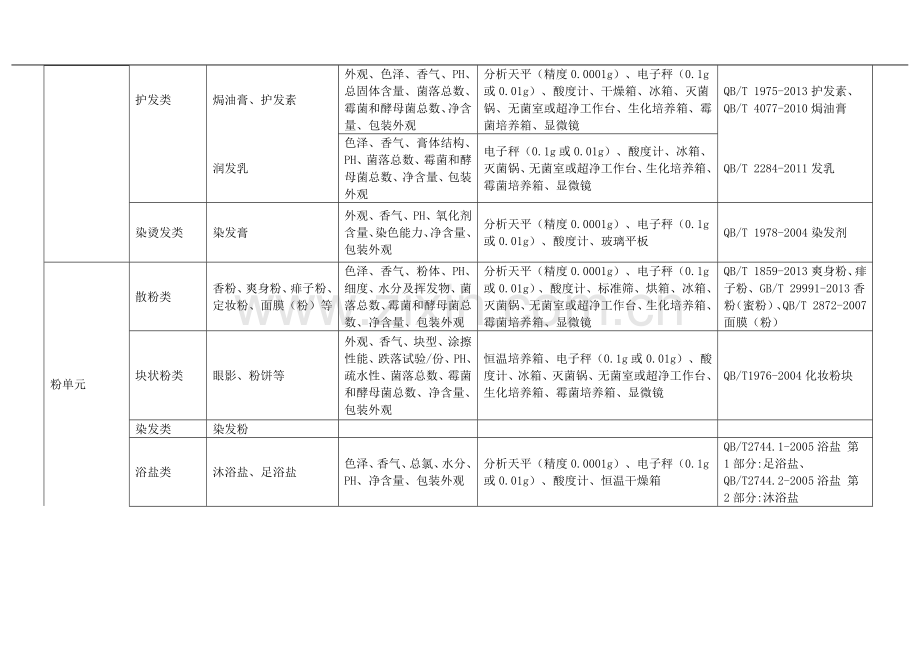 化妆品生产企业检验设施基本要求.docx_第3页