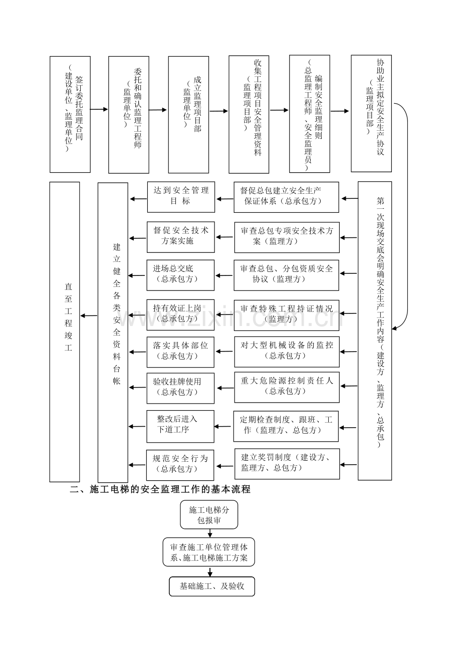 施工电梯监理细则.doc_第3页