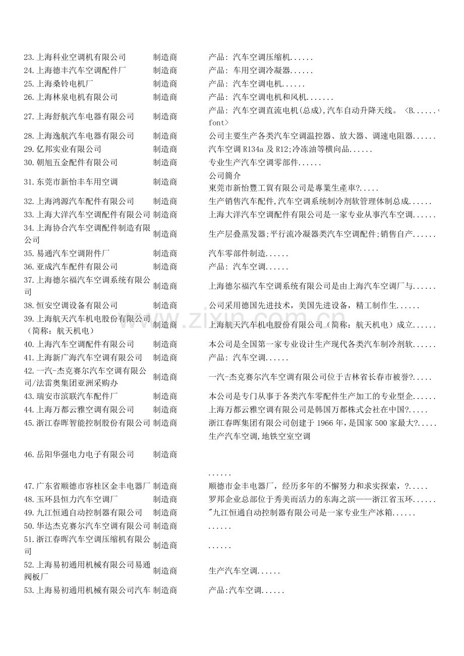 汽车电子、汽车空调厂名录.doc_第2页