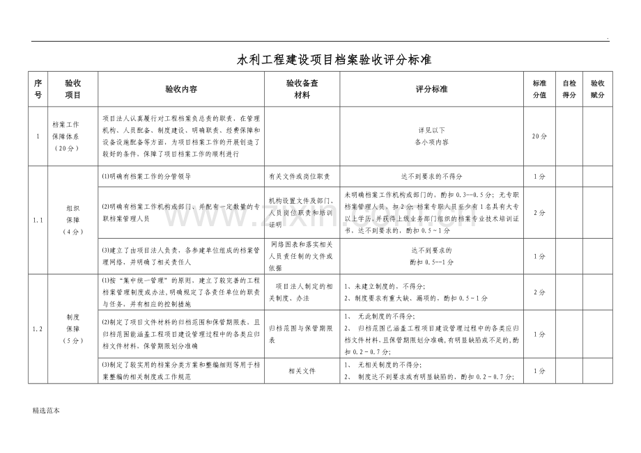 水利工程建设项目档案验收评分标准(6号附件).doc_第1页