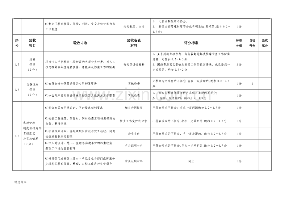 水利工程建设项目档案验收评分标准(6号附件).doc_第2页