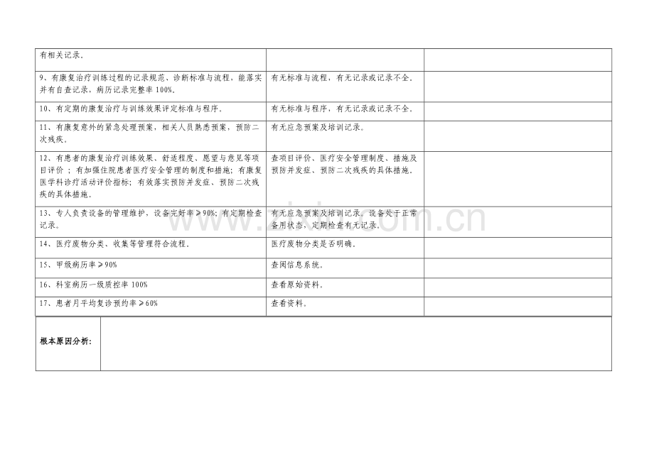 康复医学科质量检查评分标准.docx_第2页