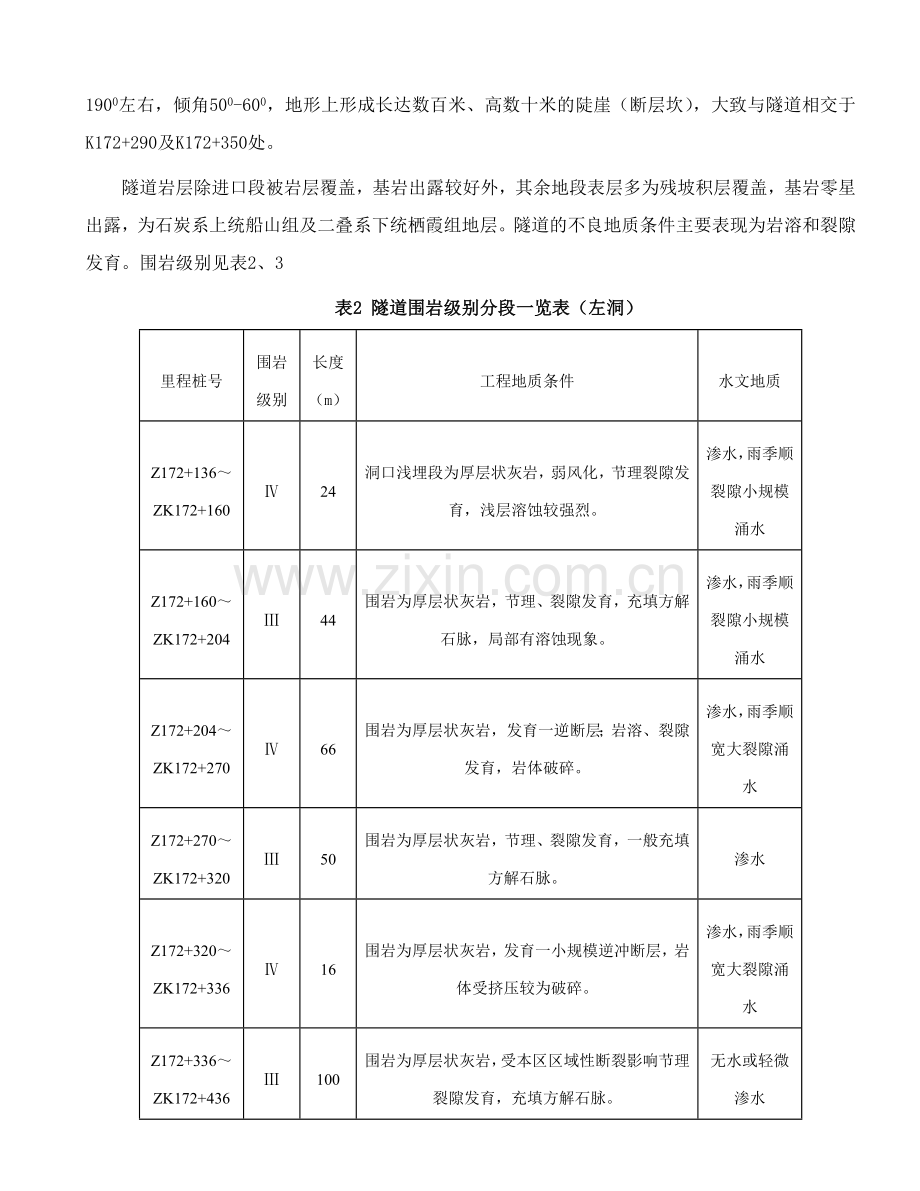 隧道施工方案、方法说明.doc_第2页