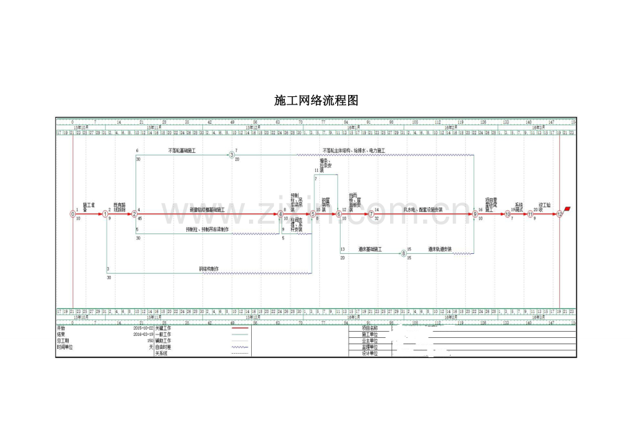 施工平面图及网络图.doc_第3页