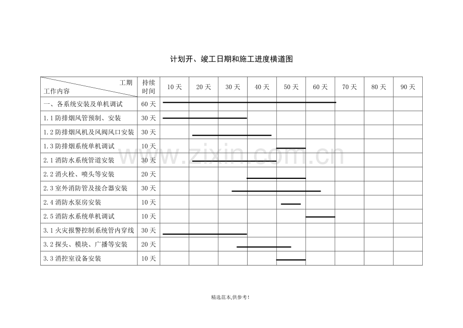 消防工程进度横道图.doc_第1页