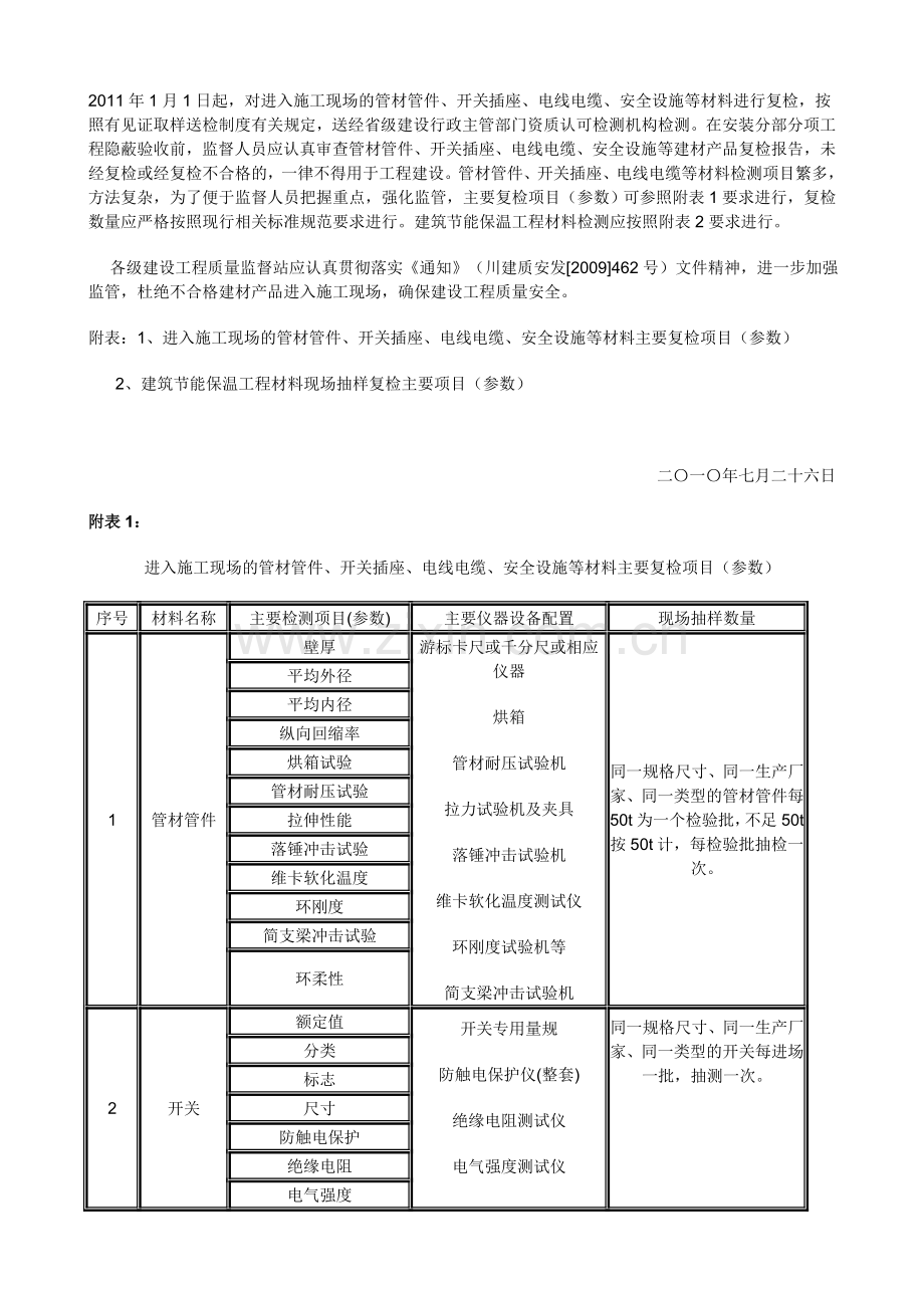 2010第28号文件关于建筑工程材料送检的规定.doc_第2页