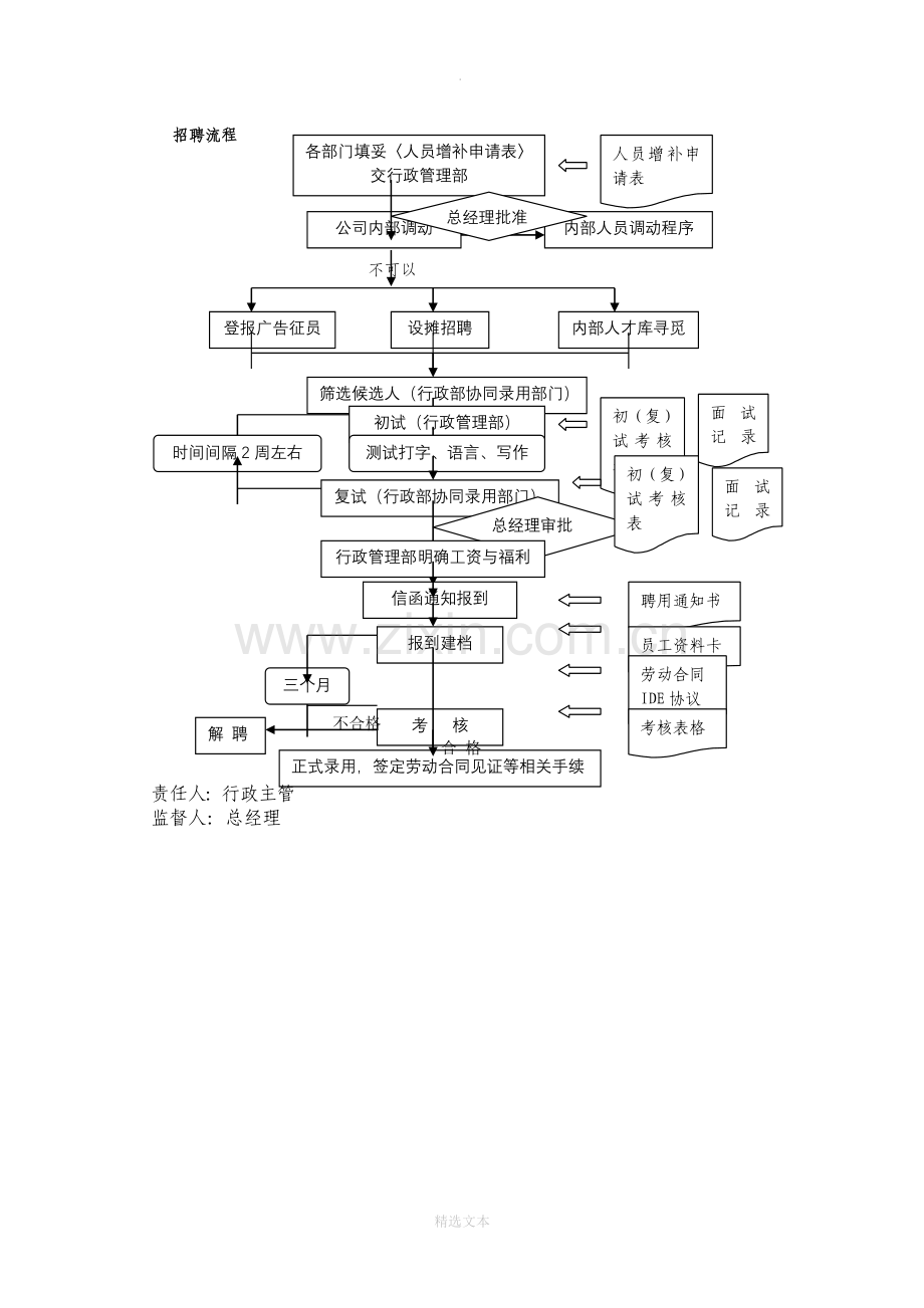 公司行政管理制度201X(DOC).doc_第3页