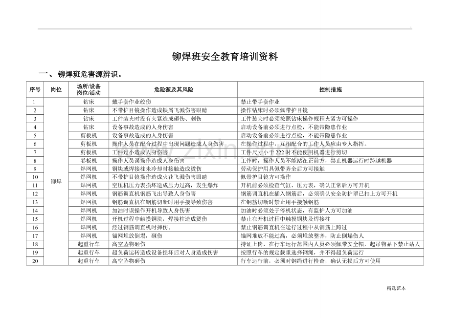 铆焊班安全教育培训资料.doc_第1页