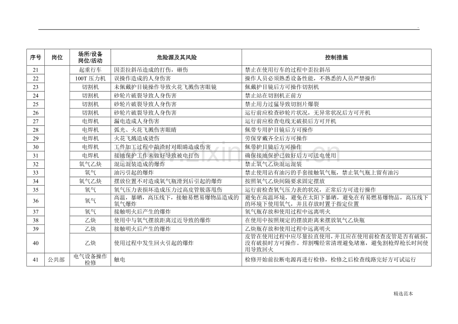 铆焊班安全教育培训资料.doc_第2页