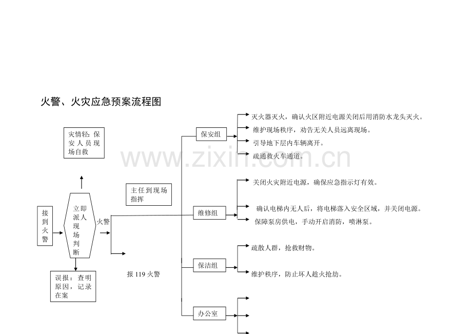 突发事件应急预案流程图[1].doc_第1页