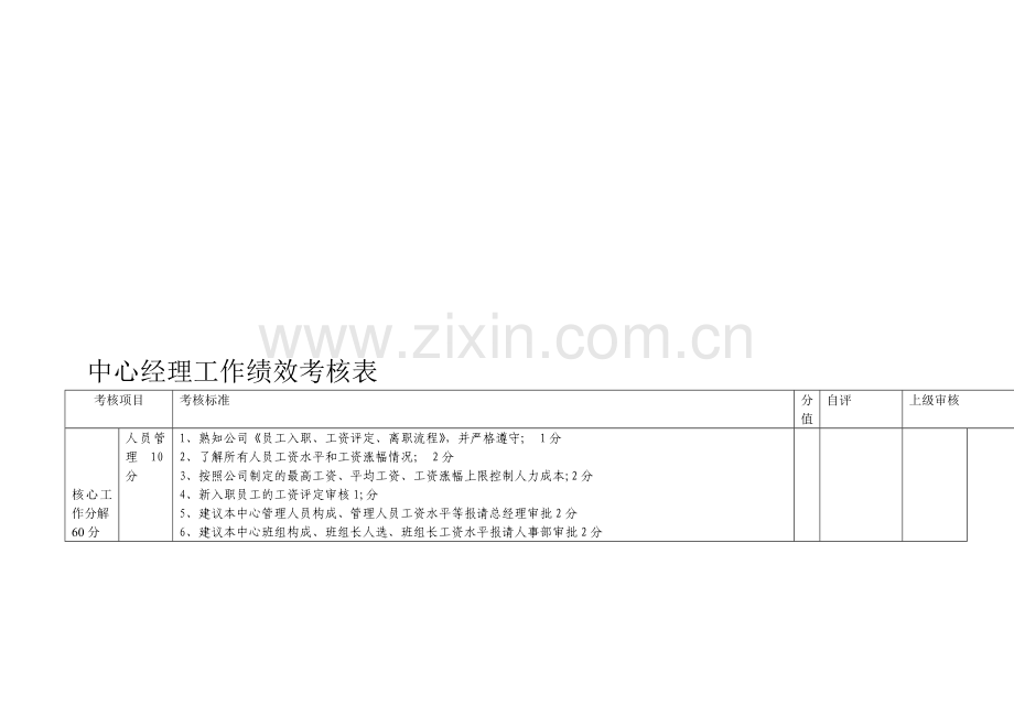 中心经理工作绩效考核表..doc_第1页