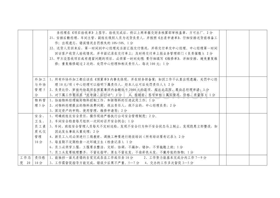 中心经理工作绩效考核表..doc_第3页