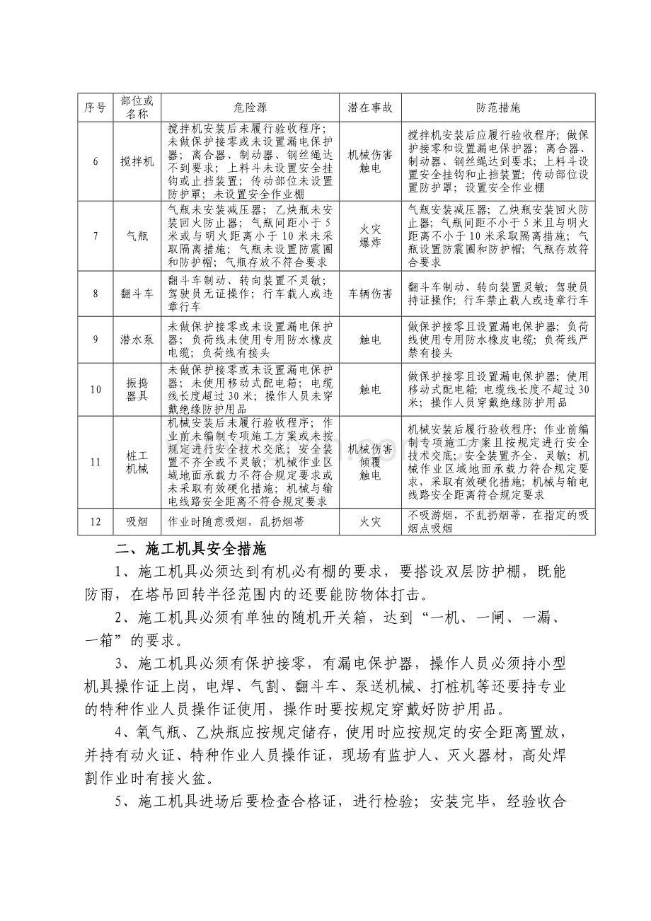 施工机具安全风险告知书.doc_第2页