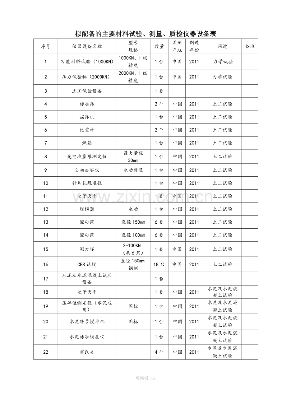 工程主要材料试验、测量、质检仪器设备表.doc_第1页