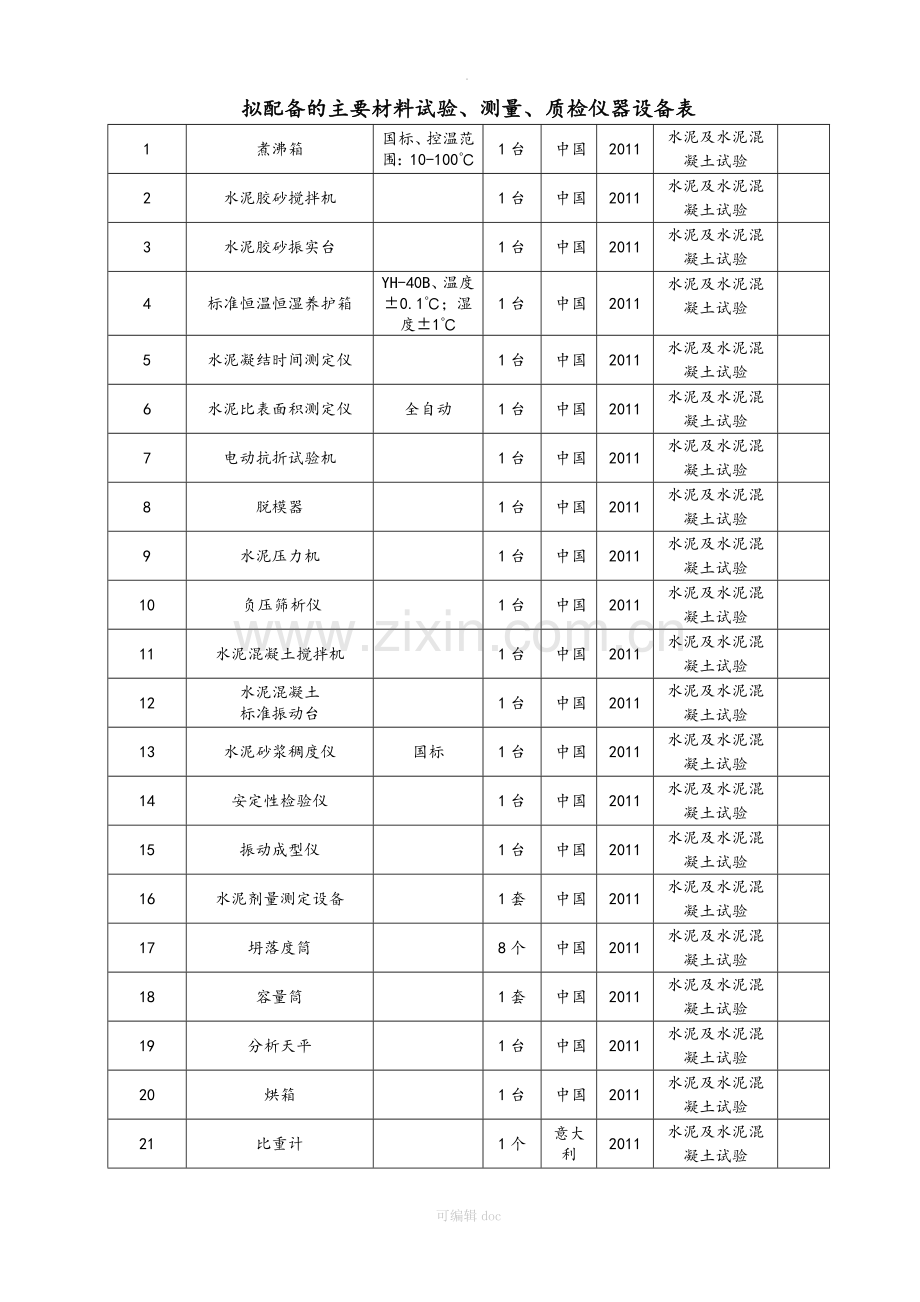 工程主要材料试验、测量、质检仪器设备表.doc_第2页